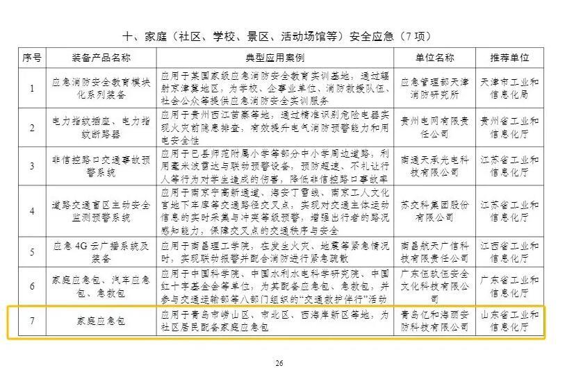 2024年安全應(yīng)急裝備應(yīng)用推廣典型案例